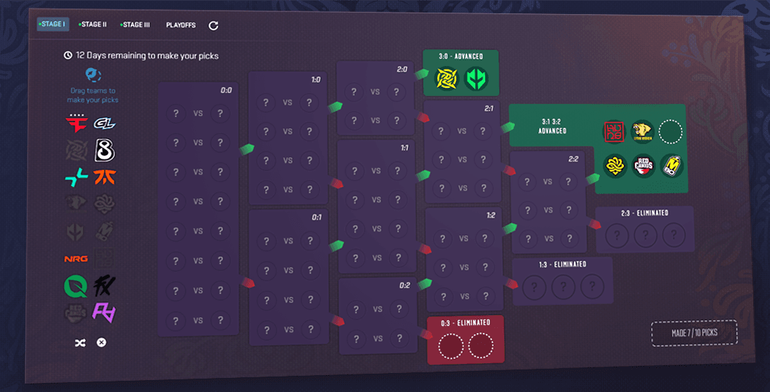 Budapest Major 2025 Pick'Em Challenge: Complete Guide to Earning Your Diamond Coin